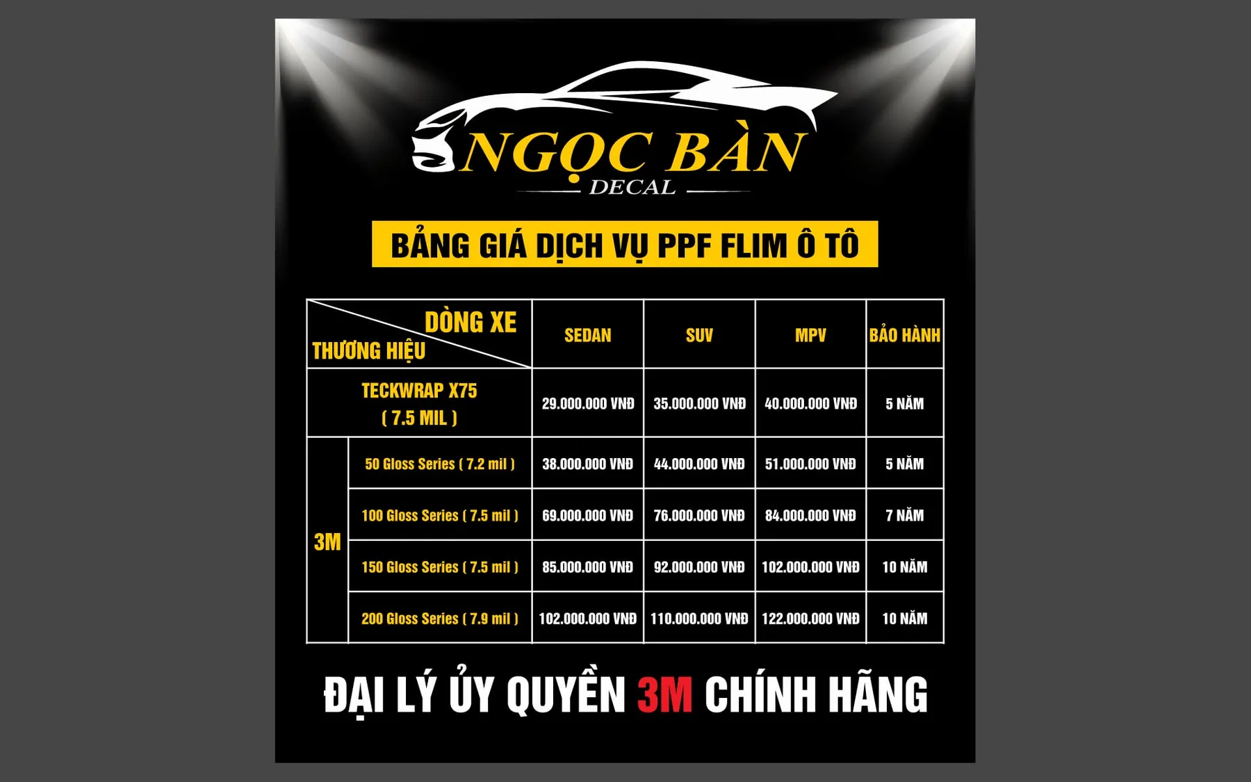 Bảng giá PPF Film ô tô